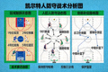 凯尔特人防守战术分析图